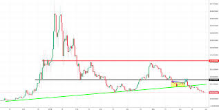 Siacoin Analysis On The Way To Zero