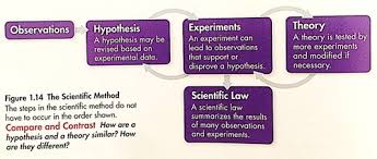 10th Grade Chemistry Final Exam Flashcards Quizlet