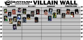 The Batman Universe Tbus Villain Wall