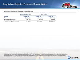 See more of erek erek on facebook. Ex 99 1 2 A18 15874 1ex99d1 Htm Ex 99 1 Exhibit 99 1 Aseke Important Disclaimers Forward Looking Statements This Presentation Includes Forward Looking Statements Within The Meaning Of The Safe Harbor Provisions Of The United States Private
