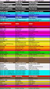 May 19, 2016 · the pink bandana is usually worn to represent support for breast cancer awareness. The New Hanky Code Is An Actual Thing Do You Know It Yet Hornet The Gay Social Network