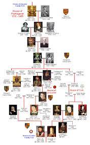 Astor family, wealthy american family whose fortune, rooted in the fur trade, came to be centred on real estate investments in new york city. House Of Plantagenet Family Tree Britroyals