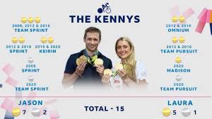 Jason kenny was talking about winning his ninth olympic medal while his wife laura was doing circuits around him, attempting to win her seventh. Qmrtdyupwehmrm