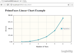 Primefaces Line Chart Example