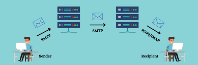 Is your smtp server reliable and fully secured ? 14 Smtp Tools To Diagnose And Test Email Security