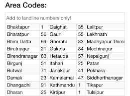 Twitter India On Twitter Here Are Some Emergency Numbers Of Agencies Working On Nepalquakerelief Country Code Is 977 And Area Codes In Pic Http T Co Pxgakqjoie Reliance global call enterprise service provides the list of all the international country.