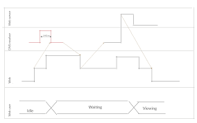 Uml Timing Diagram Diagram Sequence Diagram Process Flow Diagram