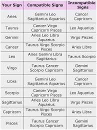 Efficient Sagittarius Sign Compatibility Chart And