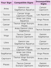 efficient sagittarius sign compatibility chart and