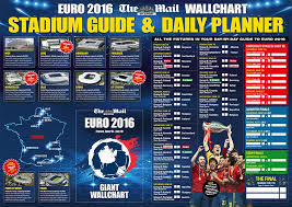 Euro 2016 Wall Chart Print Your European Championship Guide