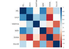 Please click for our info hub on guides, rules, the wiki and more! 7 3 Mfa Analysis Multivariate Statistical Analysis With R Pca Friends Making A Hotdog