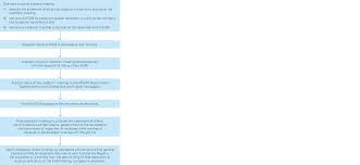 It is available only to the ca 2016 has for the first time introduced a statutory list of powers of a receiver or receiver. Asia Pacific Restructuring Insolvency Guide Hong Kong White Case Llp
