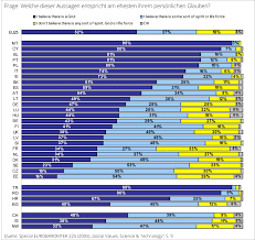 Die Religionslose Tschechische Republik Fowid Forschungsgruppe Weltanschauungen In Deutschland