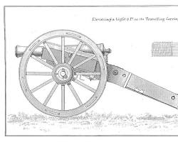 Image of Napoleonic era military technology artillery
