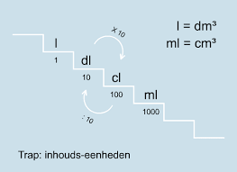 Inhouds Eenheden 1 Mijnrekensite