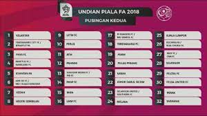 .separuh akhir piala malaysia akan dijangka diadakan pada 20 oktober 2018. Kedah Hadapi Laluan Sukar Pertahan Piala Fa