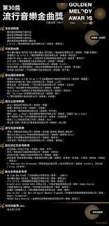 Search for text in self post contents. é‡'æ›²30é 'çŽå€'æ•¸å…¥åœåå–®ç¸½è¤‡ç¿' 1 åœ–è¡¨æ–°èž ä¸­å¤®ç¤¾cna