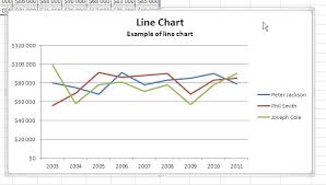 Best Excel Tutorial How To Print A Full Page Chart