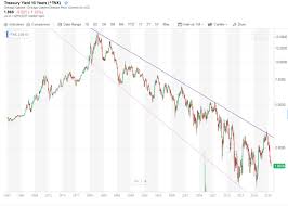 I Explain To Mrs_horseman The Mechanics Of Negative Interest