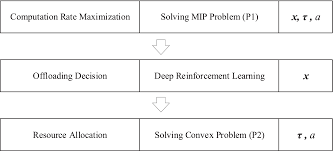There are many lessons:big things come in small packages.you can do anything you set your mind to/nothing is impossible.brilliance comes from the most unlikely of places.no matter where you come from, you control where you go.that is just to name a few. Deep Reinforcement Learning For Online Computation Offloading In Wireless Powered Mobile Edge Computing Networks