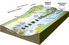 Maybe you would like to learn more about one of these? Tidal Straits Basic Criteria For Recognizing Ancient Systems From The Rock Record Sciencedirect