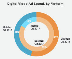 In case you missed it, here's a recap of some of the key data and trends revealed. The 7 Big Digital Marketing Trends To Watch In 2020 Criteo
