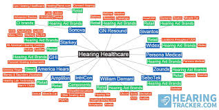 When considering the technology, style and size of your new hearing aid, there are many things that need to be considered such. Hearingtracker On Twitter Updated Hearing Healthcare Brand Map Thanks For The Tips Https T Co Emkuamljxm Audpeeps Wearabletech Http T Co Y8x5bavfkr