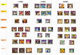 summoners nat 4 tier chart garroshboosting