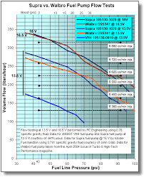 Supra Tt Fuel Pump Vrs Walbro Page 2 Evolutionm