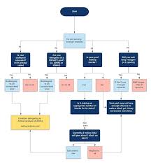 Built looking to visa as a competitor and hardware limits as a theoretical goalpost, cardano could have all the necessary building blocks to be. Be Wary Of 0 Pools Stake Delegation Cardano Forum