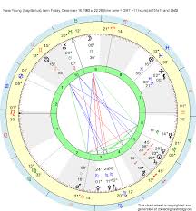 Birth Chart Nava Young Sagittarius Zodiac Sign Astrology