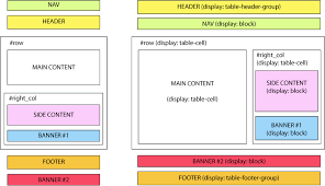 Pin On Fa Documentation Methodo Examples