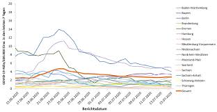 Schwesig fordert neue bundesweite obergrenze. Https Www Rki De De Content Infaz N Neuartiges Coronavirus Situationsberichte 2020 07 15 De Pdf Blob Publicationfile