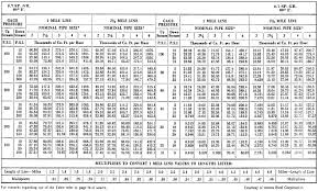 Gas Hydraulics Sciencedirect