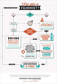 Image 897014 Flowcharts Flowchart Parodies Know