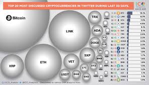 Veil integrated one of the finest and best anonymity technologies to emerge as the first privacy coin to. Ico Analytics On Twitter Top 20 Most Discussed Cryptocurrencies In Twitter During Last 30 Days In The Chart Below You Can Find Of Mentioning Of Each Coin From Top 150 List