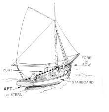 Aft