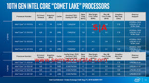 Intels Comet Lake Is Meh The Launch Was Not Semiaccurate