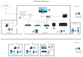Mehr tipps zu wlan sicherheit unter wlan einrichten. Wlan Empfang Verbessern My Digital Home
