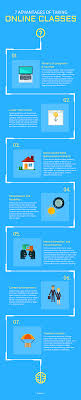 7 Advantages Of Taking Online Classes Education Infographic Example Venngage Infographic Examples