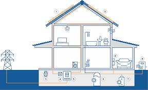 Adler solar ist ihr experte für die planung und installation ihrer energielösung. Wie Funktioniert Eine Solaranlage Aufbau Und Installation Helion