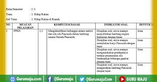 Kisi kisi soal kelas 2 tema 1 hidup rukun. Kisi Kisi Soal Uh Ph Kelas 2 Tema 1 K13 Revisi Tahun 2021 Guru Maju