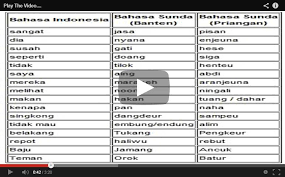 Com.kamusbesarbahasasundaterlengkap.forextrandingandlifeinsurance) is developed by trend viral app and the latest version of kamus bahasa sunda 16.1 was updated on october 22, 2020. Kamus Sunda Kalimat 2017 Fur Android Apk Herunterladen