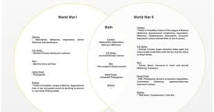 Similarities And Differences Between Ww I And Ww Ii You Can Use This Diagram To Easily Understand The Differences A Venn Diagram Template Diagram Venn Diagram