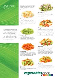 It is also the starting point for the fine brunoise cut. Poster Vegetable Cuts A3 1 Pdf Western Cuisine Regional Ethnic Food
