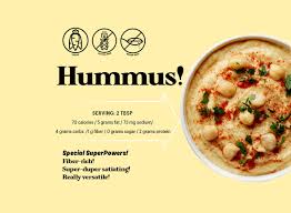 We did not find results for: The Nutrition Low Down On Hummus Eat This Not That