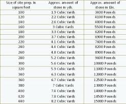 gravel sizes despremurray info