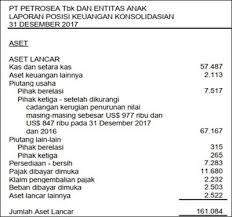 Soal dan jawaban laporan posisi keuangan. Contoh Soal Laporan Posisi Keuangan Cara Membuat Neraca Dari Soal Akuntansi Triharyono Com Apa Itu Laporan Laba Rugi Perusahaan