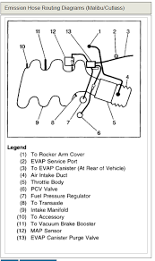 The oil pump is a critical component of the internal combustion engine. 2005 Chevrolet Malibu Engine Diagram Wiring Database Rotation Fat Depart Fat Depart Ciaodiscotecaitaliana It