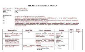 Format kkm bahasa sunda smp kelas 7, 8, 9 kurikulum 2013 dengan excel ini merupakan file yang mungkin anda cari untuk referensi. Silabus Ski Mts Kurikulum 2013 Harian Madrasah